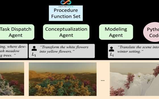 3D-GPT: nuovo strumento AI per generare scene 3D