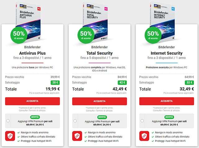 Le soluzioni di Bitdefender per la sicurezza