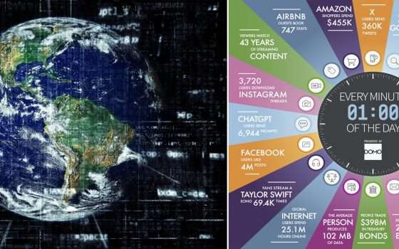 Infografica: cosa succede ogni minuto su Internet nel 2023