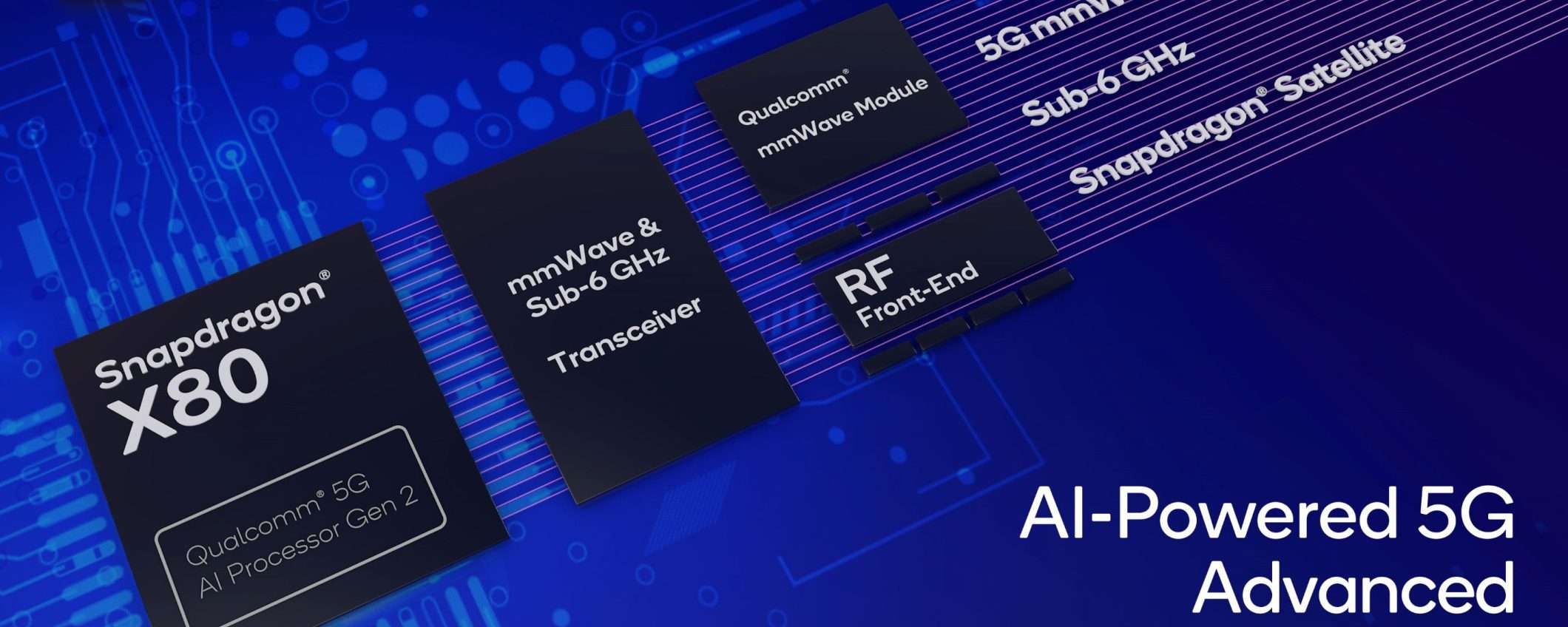 MWC 2024: Qualcomm AI Hub, Snapdragon X80 e Wi-Fi 7