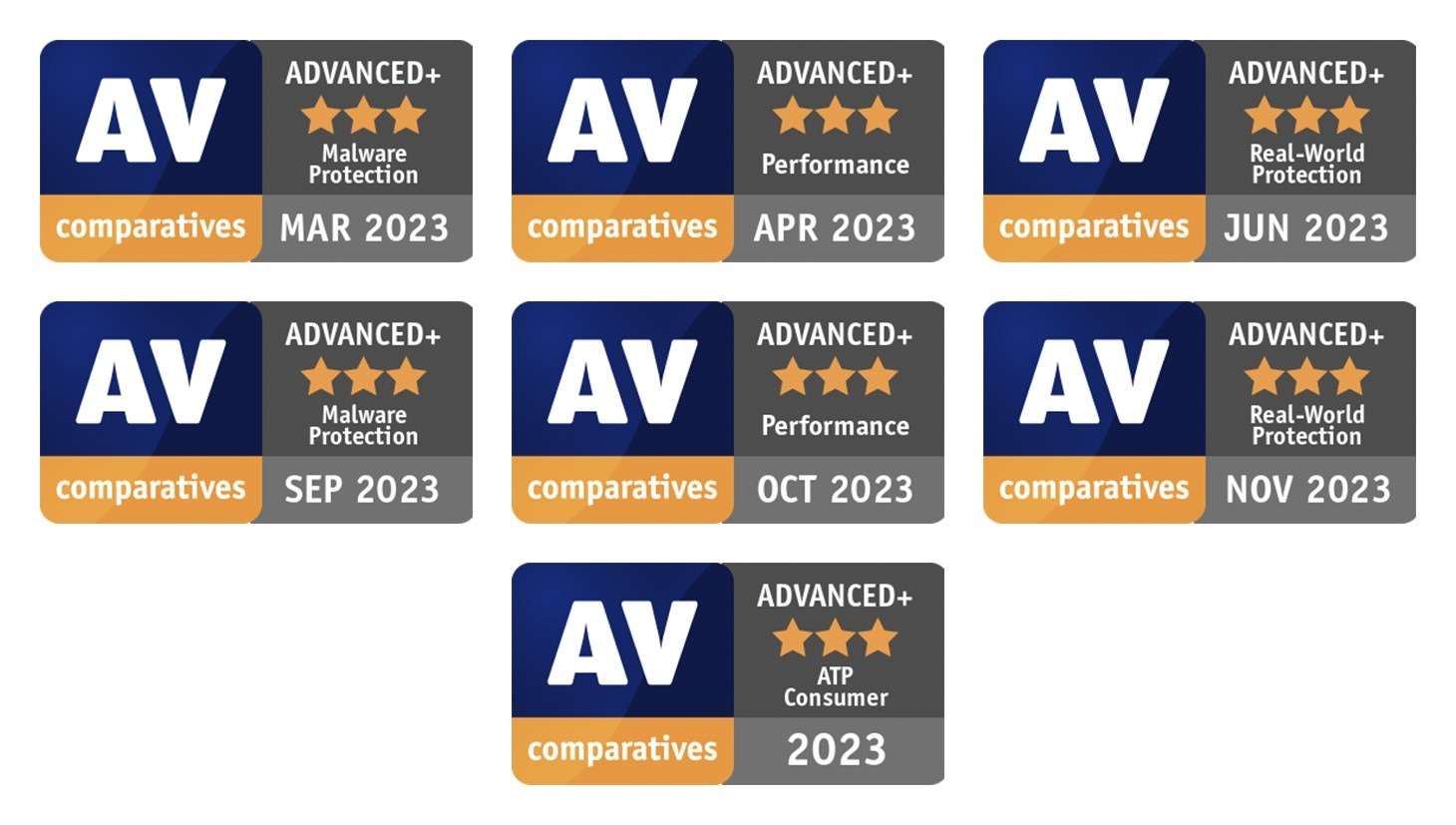 kaspersky av comparatives