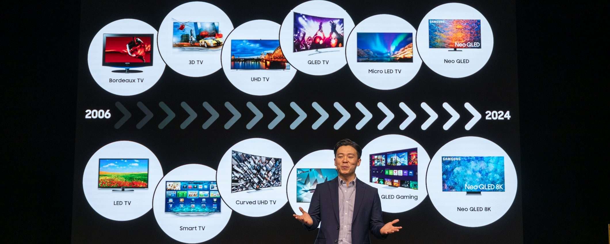 World of Samsung: in vetrina un intero ecosistema digitale