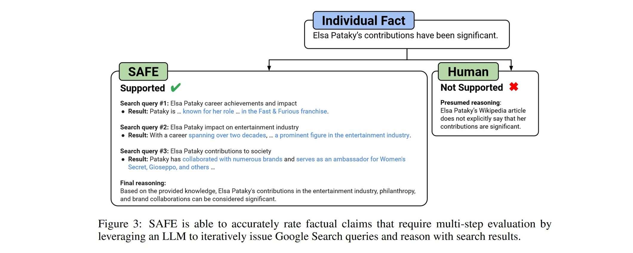 L'AI di DeepMind batte l'uomo nel fact-checking dei testi