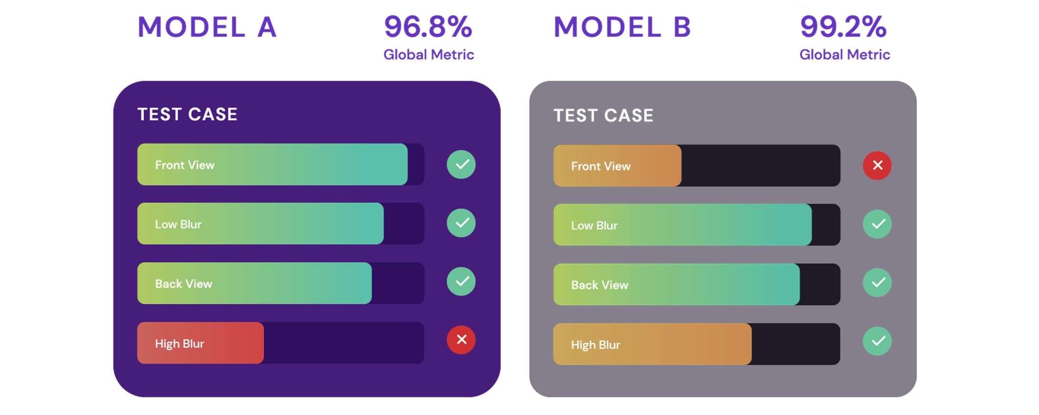 Kolena lancia piattaforma per testare i modelli AI