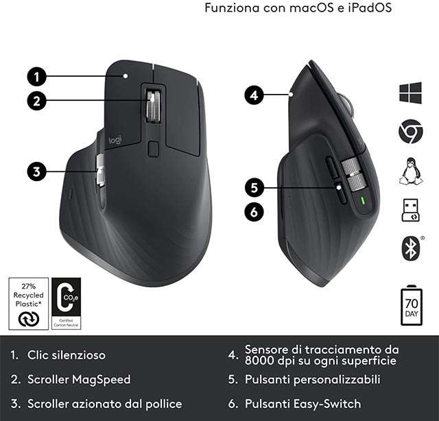 Logitech MX Master 3S: design e pulsanti del mouse