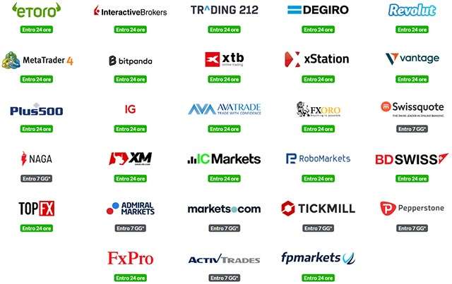 Le piattaforme supportate da MoneyViz per la dichiarazione degli asset digitali