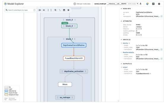 Model Explorer di Google per comprendere i modelli ML