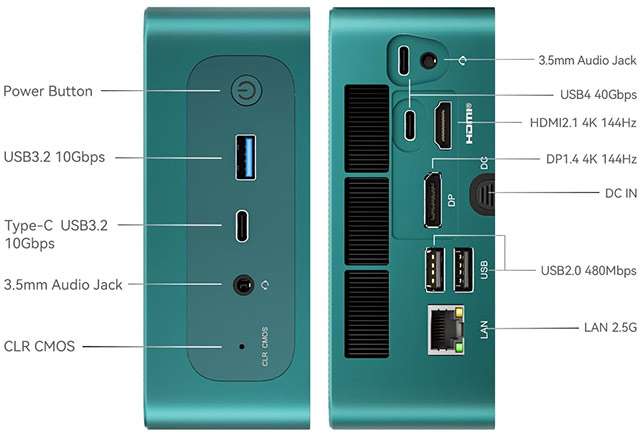 Beelink SER7: le porte di connessione presenti sul Mini PC