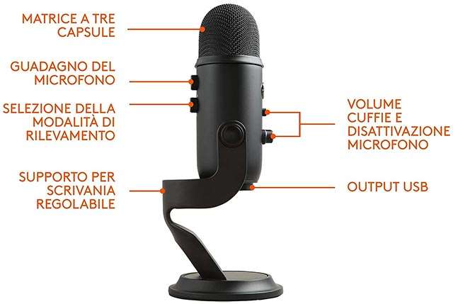 Le caratteristiche del microfono Blue Yeti