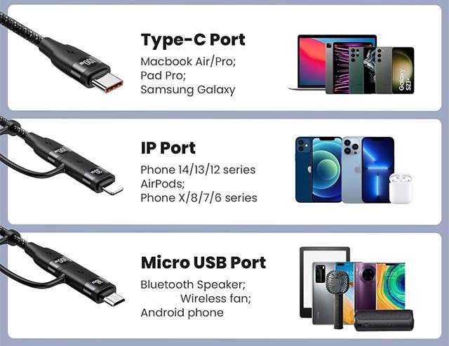 Pluggify, cavo USB 6-in-1 da 100 W: le caratteristiche e le tecnologie supportate