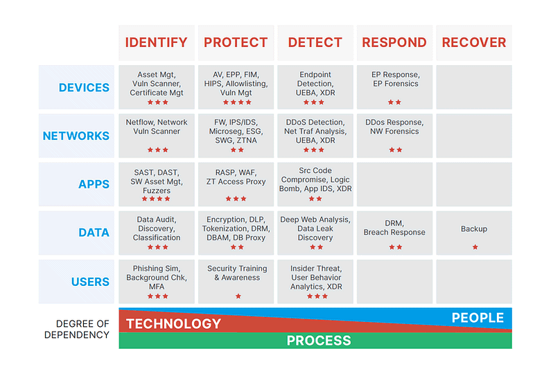 Checklist sicurezza informatica in azienda