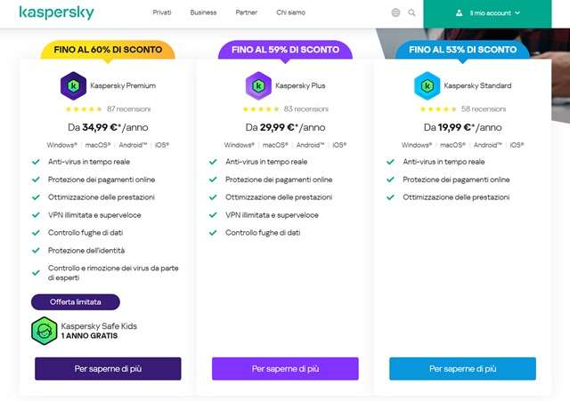 piani kaspersky offerta limitata