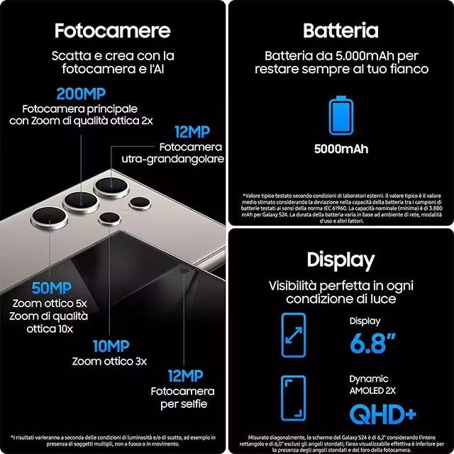 Le caratteristiche dello smartphone Samsung Galaxy S24 Ultra