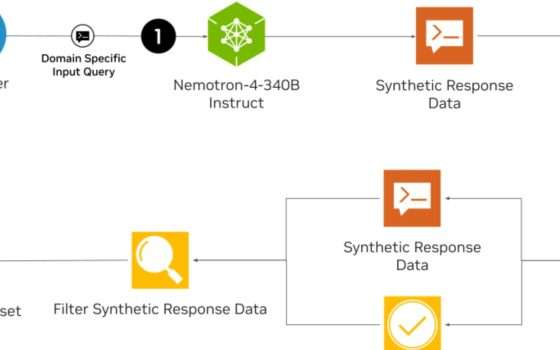 Nemotron-4 340B di Nvidia per l'addestramento dei modelli AI