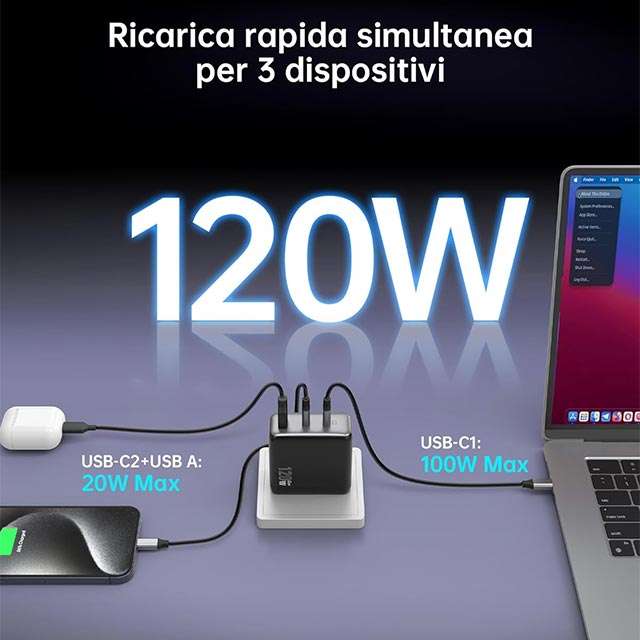 Il caricabatterie USB-C da 120 W di NOVOO