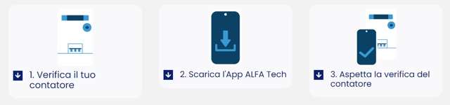 ALFA by Sinapsi: verificare il contatore