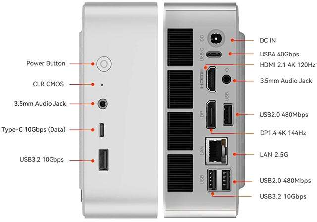 Beelink SER8: le porte di connessione presenti sul Mini PC