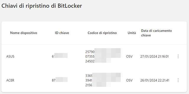 Le chiavi di ripristino di BitLocker