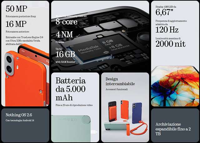 Le specifiche e le caratteristiche di CMF Phone 1, lo smartphone di Nothing