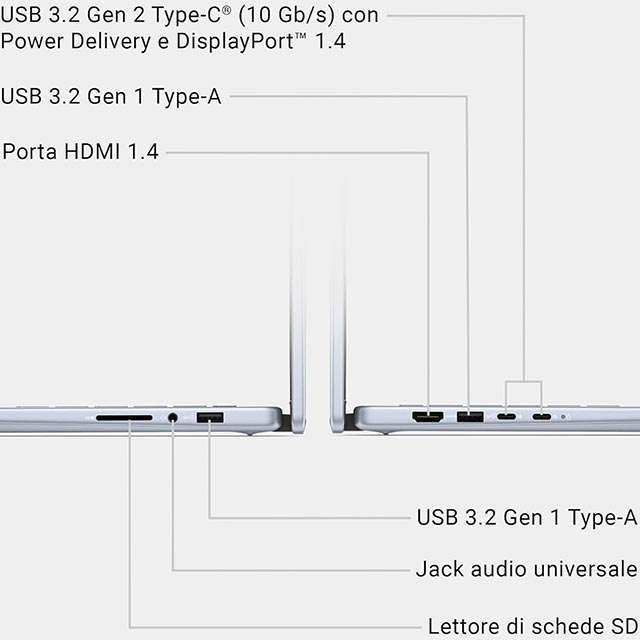 Dell Inspiron Laptop 14: le porte di connessione