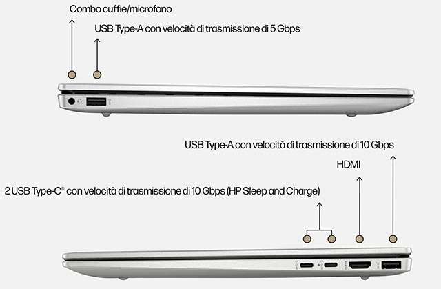 HP Pavilion Plus 14: le porte di connessione presenti sul laptop