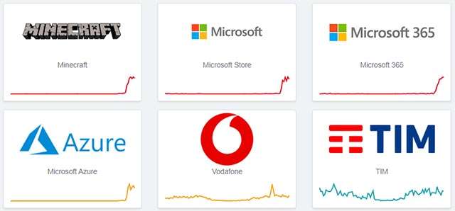 Il down dei servizi Microsoft del 30 luglio 2024