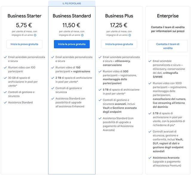 I piani di abbonamento proposti da Google Workspace