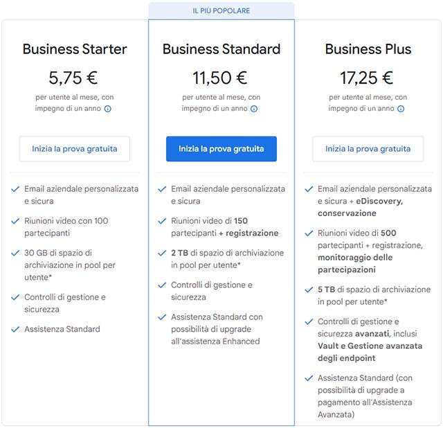 Le differenze tra i piani Starter, Standard e Plus di Google Workspace