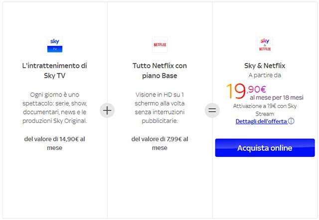 Sky: cosa include il pacchetto Intrattenimento plus