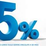 Vuoi ricevere il 5% lordo sulle tue somme vincolate? Scopri SelfyConto