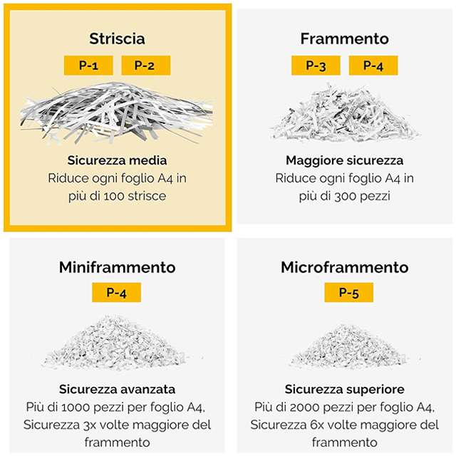 Le caratteristiche del distruggi documenti Fellowes P-25S