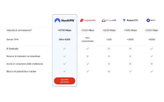 nordvpn-confronto-vpn