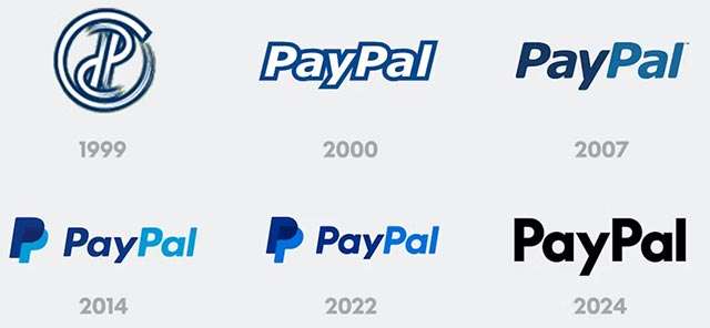 L'evoluzione del logo di PayPal, dal 1999 a oggi