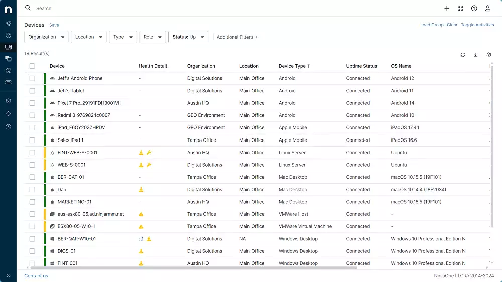 Screenshot dashboard MDM