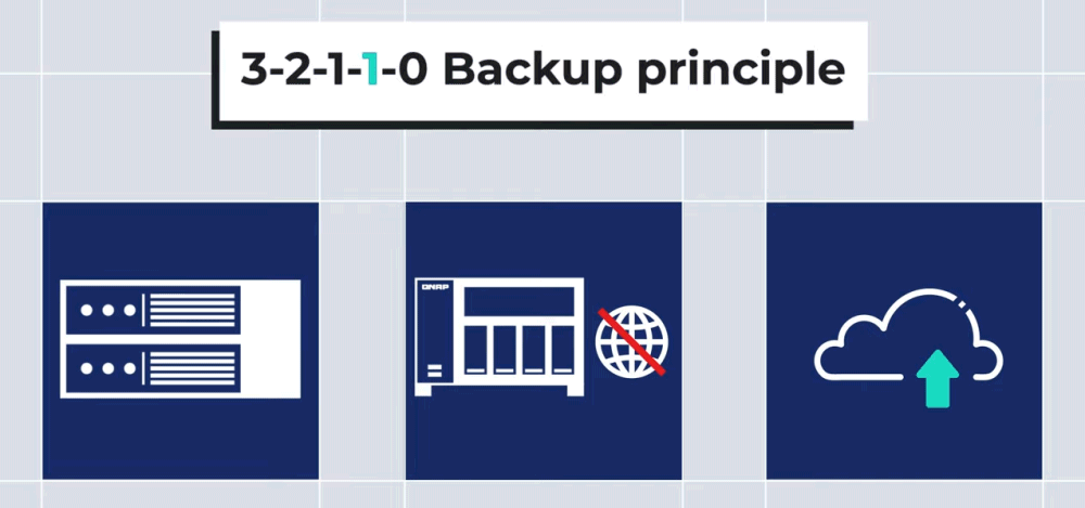 Principio backup 3-2-1-1-0