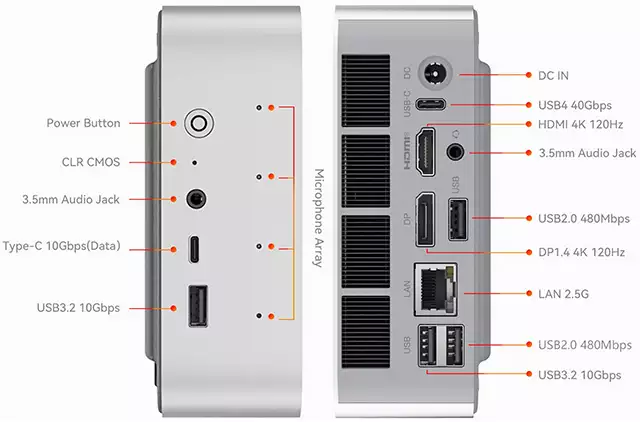 Beelink SER9: le porte di connessione presenti sul Mini PC