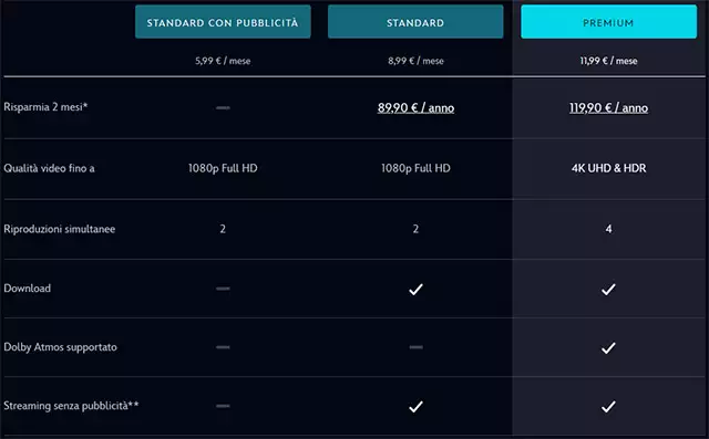 I piani per lo streaming su Disney+: risparmia 2 mesi con l'abbonamento annuale