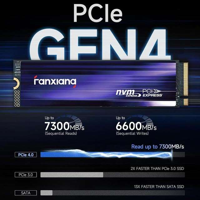 Le prestazioni delle unità SSD della gamma Fanxiang S880