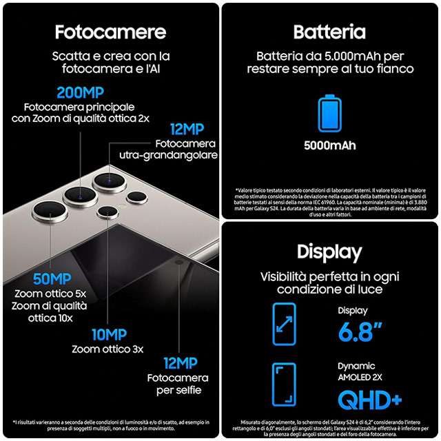 Le caratteristiche dello smartphone top di gamma Samsung Galaxy S24 Ultra