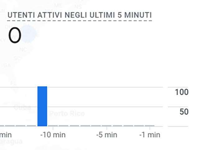 Problemi per Google Analytics: il down del 15 ottobre 2024