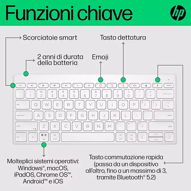 Le caratteristiche della tastiera wireless HP 350