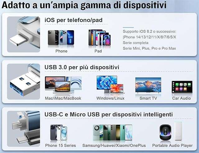 Le caratteristiche della pendrive 4-in-1 da 256 GB