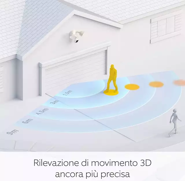 La rilevazione del movimento 3D di Ring Floodlight Cam Wired Pro