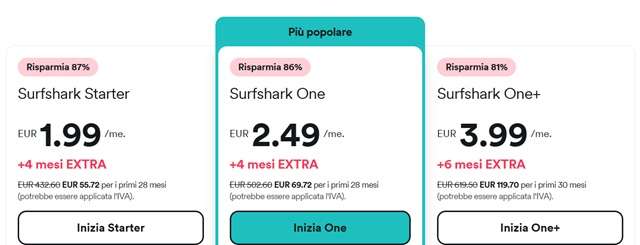 surfshark vpn prezzi