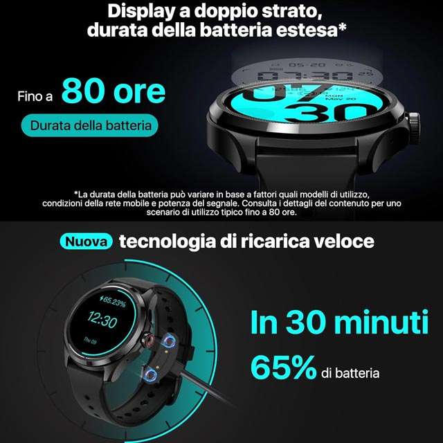 Le caratteristiche di Ticwatch Pro 5