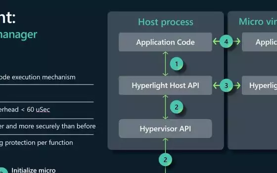 Microsoft annuncia Hyperlight: la nuova libreria VMM open source