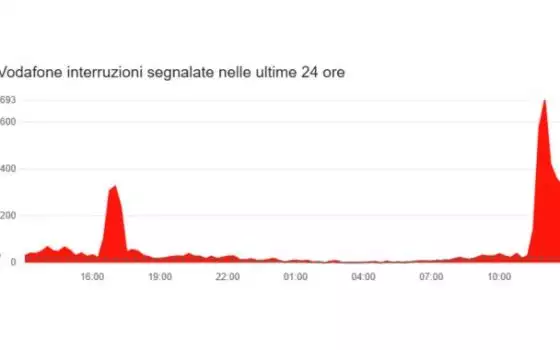 Problemi Vodafone 14 novembre