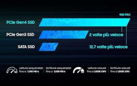 SSD Samsung velocità