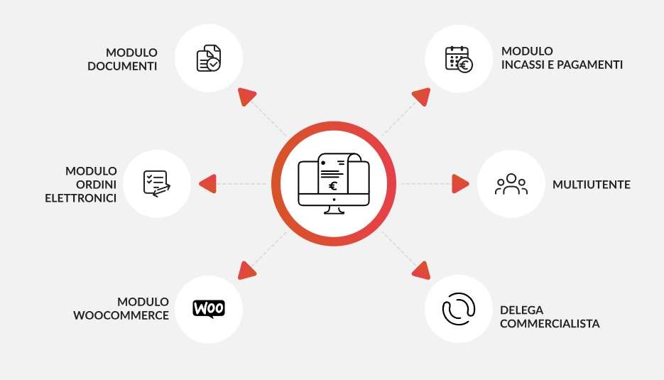 fatturazione elettronica aruba