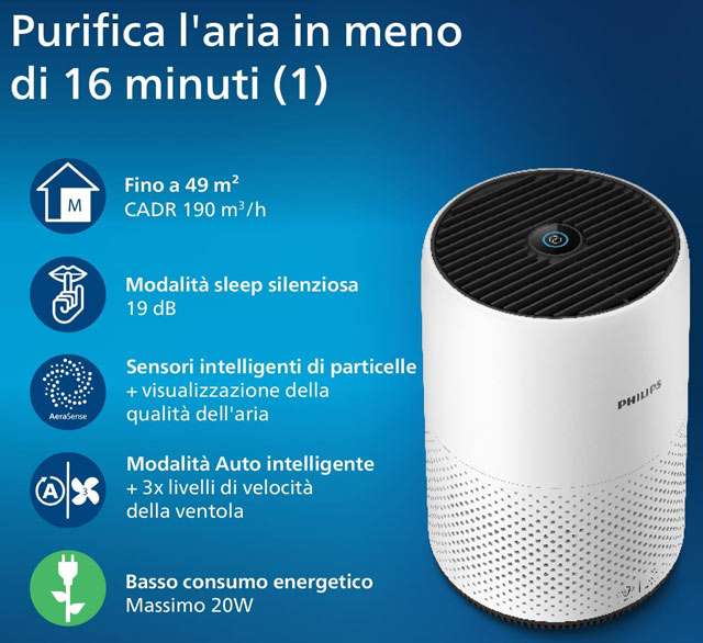 Le caratteristiche del purificatore d'aria Philips Serie 800